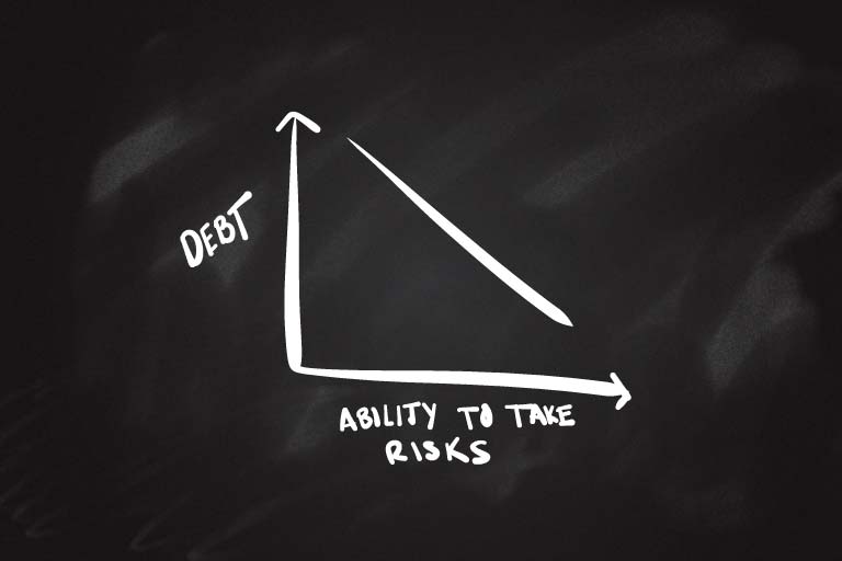 A line graph with the word Debt on the x axis and Ability To Take Risks on the y axis.